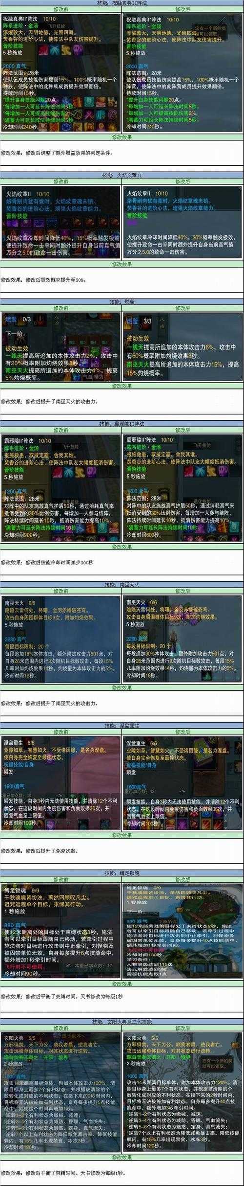 2025年格斗网游全景对比指南 附最新数据