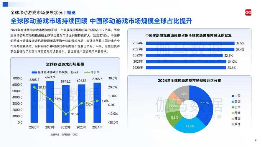 2025年格斗网游市场竞争白热化 根据伽马数据 2025年Q