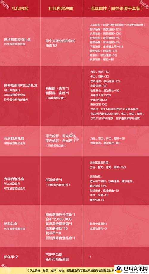 2025年格斗网游新手礼包深度测评 这些道具值回票价