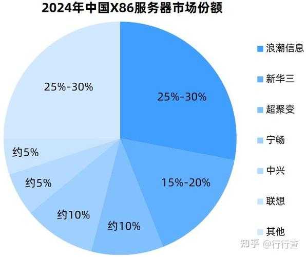 2025年格斗网游服务器稳定性观察报告