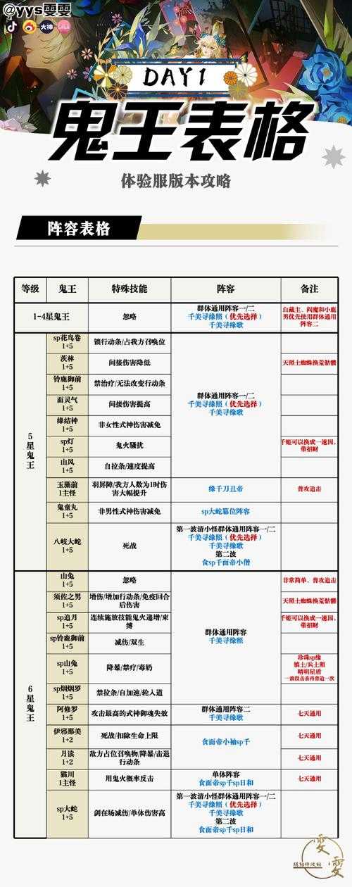 2025年梦幻手游鬼魂法宠实战全解析 数据驱动的养成指南