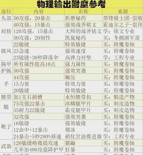 2025年梦幻神木附魔技能实战全指南