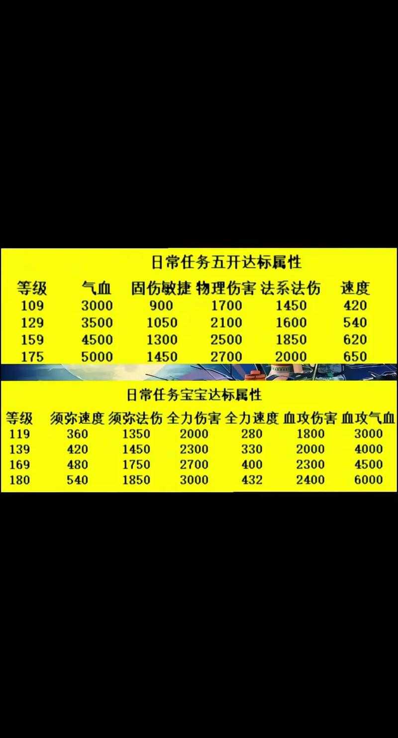 2025年梦幻西游五输出持久战实战指南
