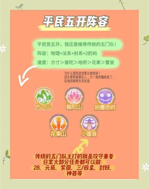 2025年梦幻西游五门持久战生存指南