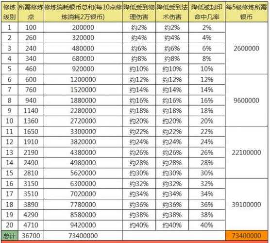 2025年梦幻西游修炼计算器全解析