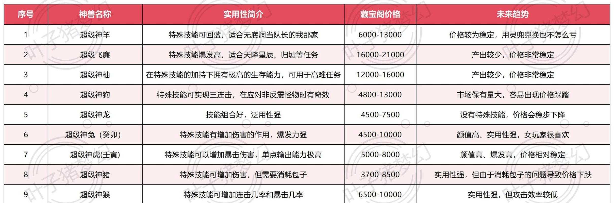 2025年梦幻西游双开全攻略 设备对比与操作指南
