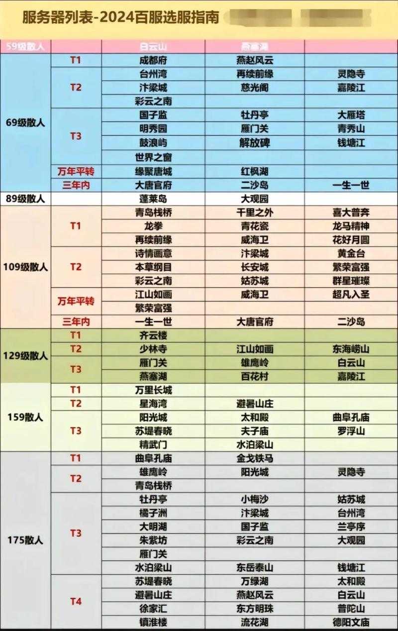 2025年梦幻西游口袋版新手礼包全攻略 附最新数据对比