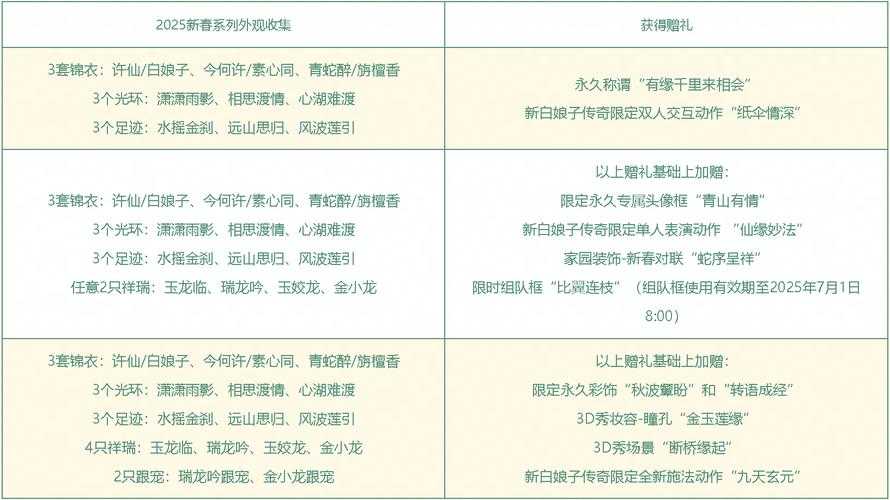 2025年梦幻西游口袋版新手礼包全攻略