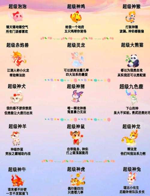 2025年梦幻西游召唤兽进化全攻略 附权威数据对比
