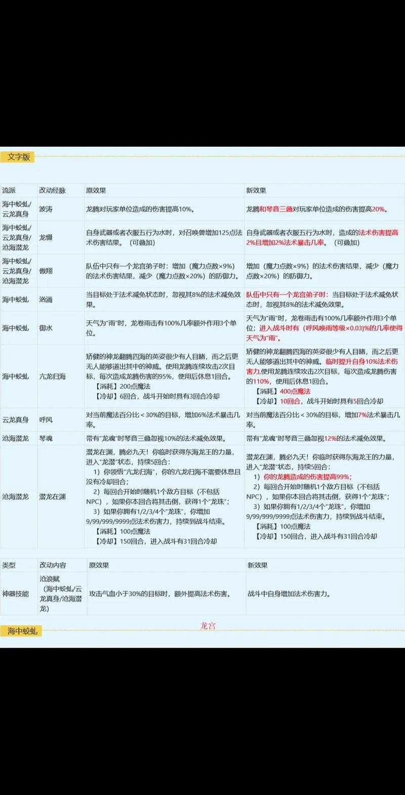 2025年梦幻西游各门派武器经济影响力深度解析