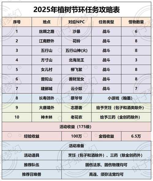 2025年梦幻西游四象系统深度解析 属性搭配与实战指南