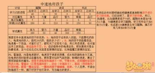 2025年梦幻西游地府孩子培养全攻略 从属性均衡到实战进阶