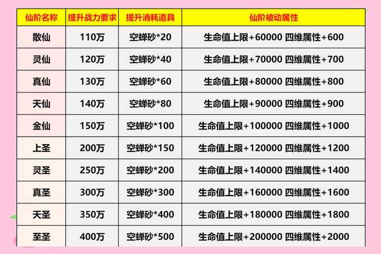 2025年梦幻西游地府玩家亲测指南 六道仙人成就全解析