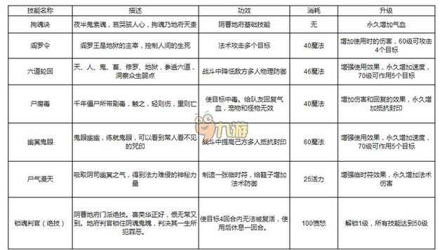 2025年梦幻西游地府门派全攻略 从平民到高玩的进阶指南