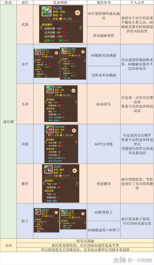 2025年梦幻西游地府门派实战指南