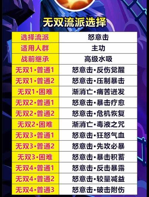 2025年梦幻西游壁垒击破实战指南 附权威数据对比