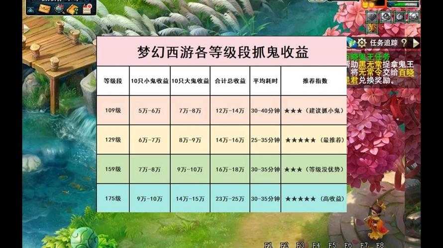 2025年梦幻西游夜叉抓鬼全攻略 效率翻倍秘籍大公开