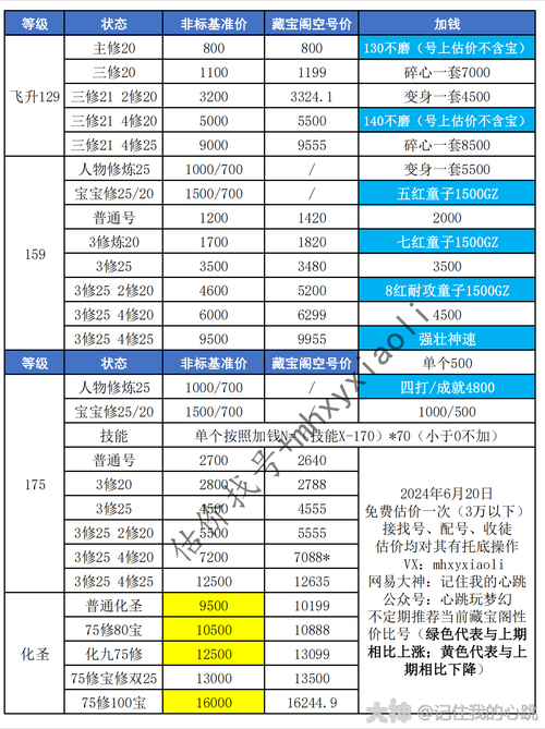 2025年梦幻西游大唐官府账号交易全解析