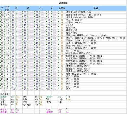 2025年梦幻西游孩子养成全攻略 门派养成路线与实战数据对比