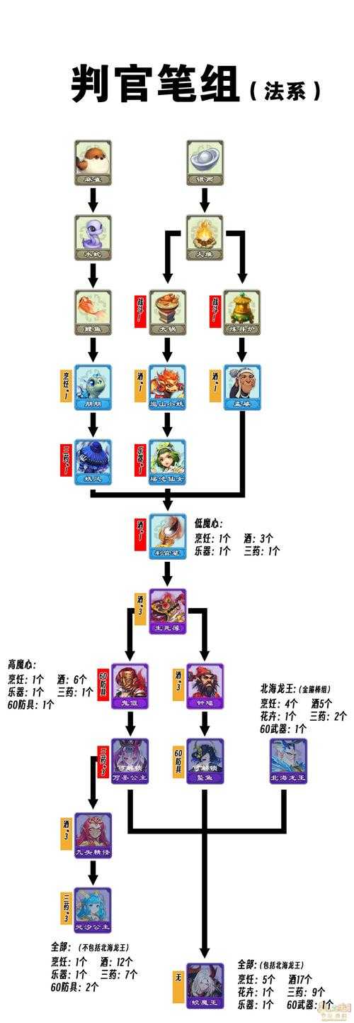 2025年梦幻西游小号养成全攻略 职业选择与实战数据对比