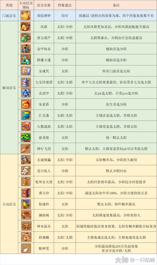 2025年梦幻西游平民玩家化生寺加点全解析