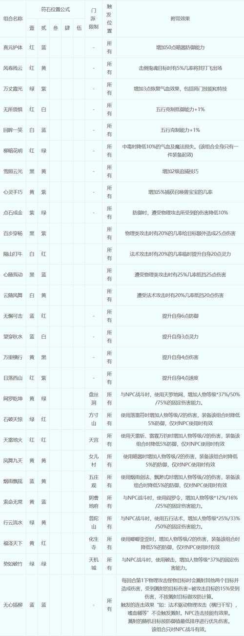 2025年梦幻西游手游炎融牛获取全攻略 实测数据 成本对比