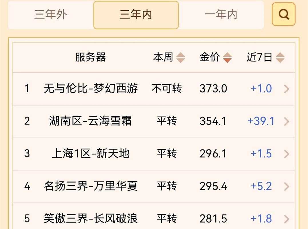 2025年梦幻西游手游特卖活动全解析 含对比数据