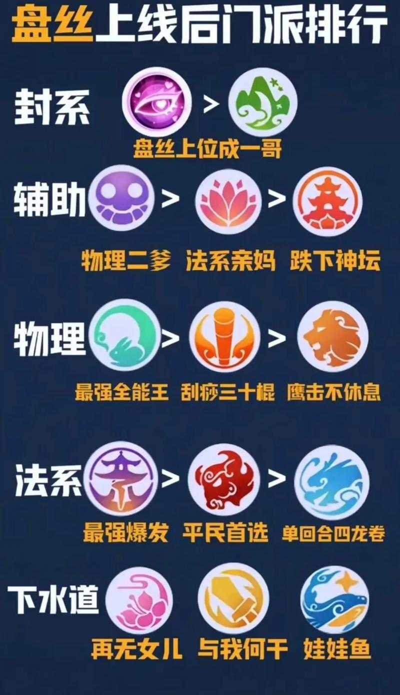 2025年梦幻西游手游等级体系全解析