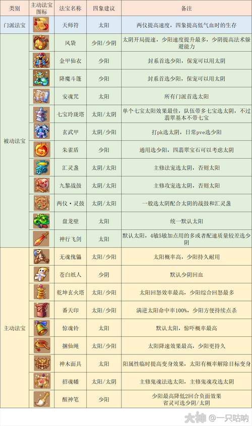 2025年梦幻西游手游门派实战指南