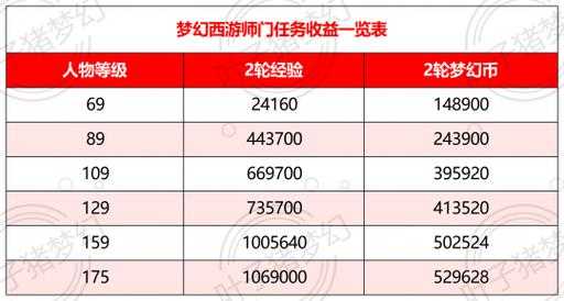 2025年梦幻西游打书机制全解析 如何用科学方法提升成功率