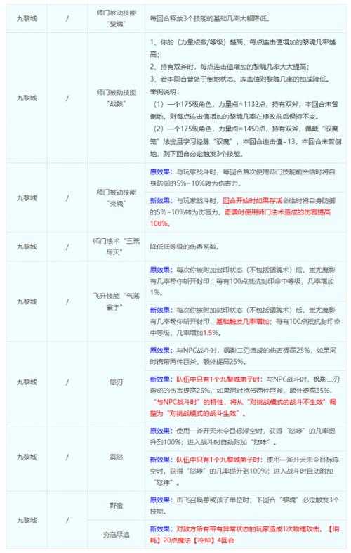 2025年梦幻西游投资全解析 数据 实战经验告诉你真实情况