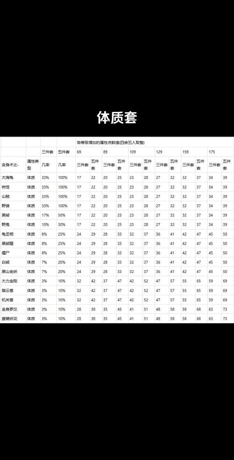 2025年梦幻西游无双版宠物搭配全攻略 附权威数据对比