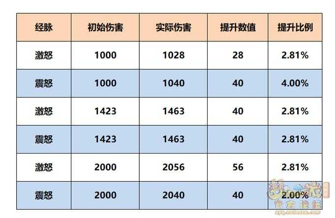 2025年梦幻西游普陀加点全攻略 10种流派实测对比