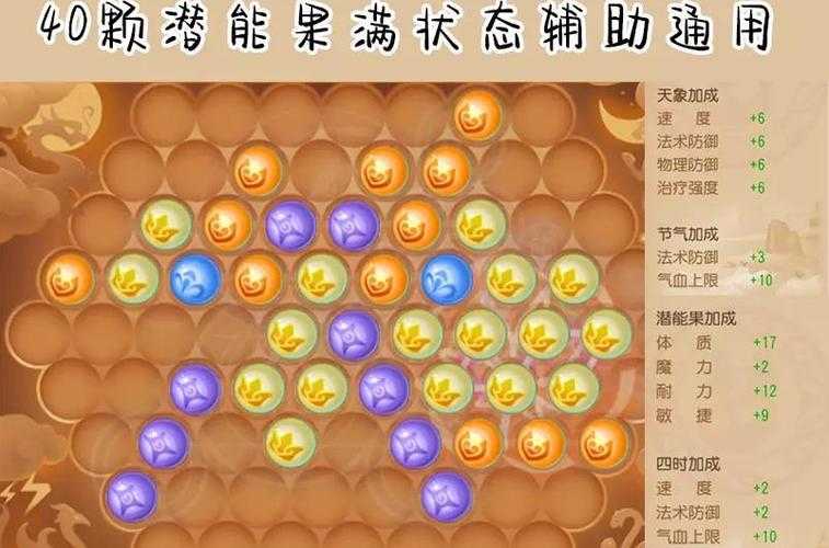 2025年梦幻西游普陀山全维度攻略 实测数据版