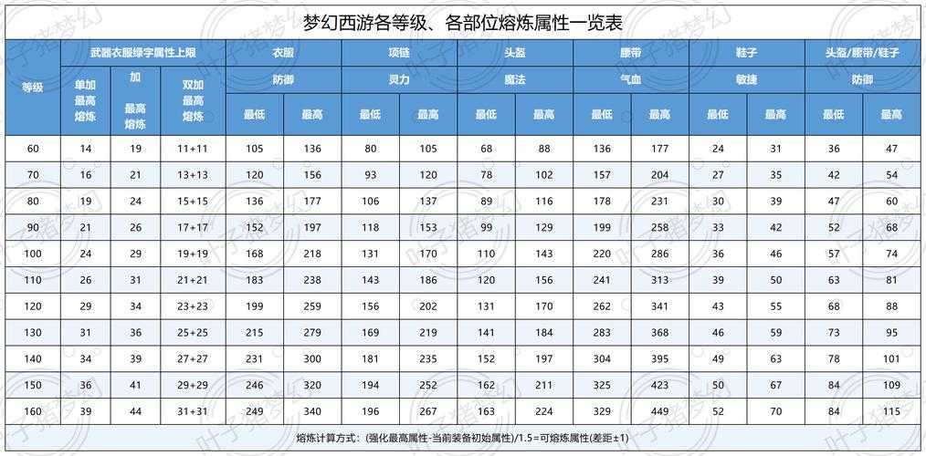 2025年梦幻西游泡泡加点全攻略 职业平衡后的实战指南