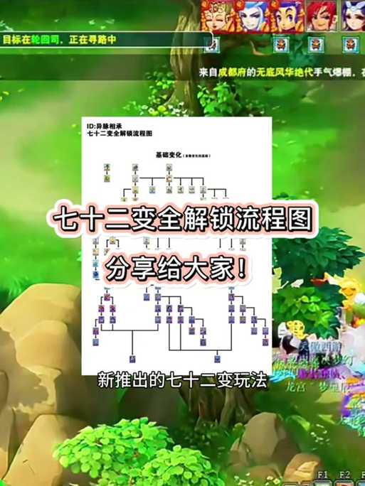 2025年梦幻西游泡泡玩法全解析 从宠物到关卡的实战指南