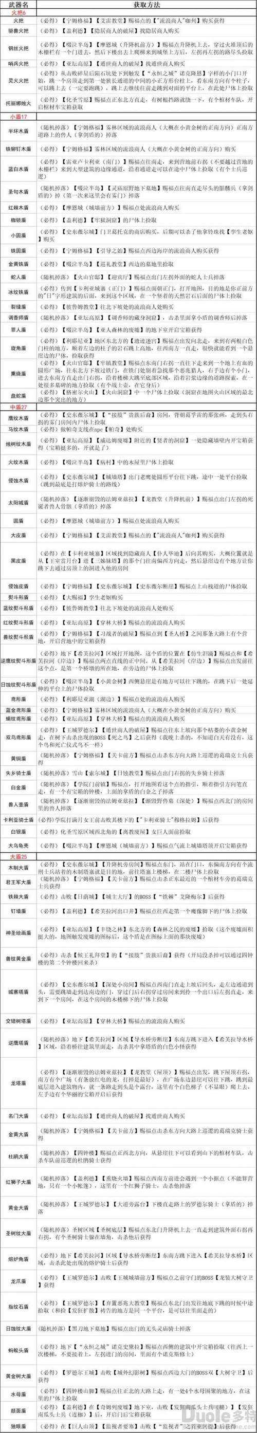 2025年梦幻诛仙侠义值获取全攻略