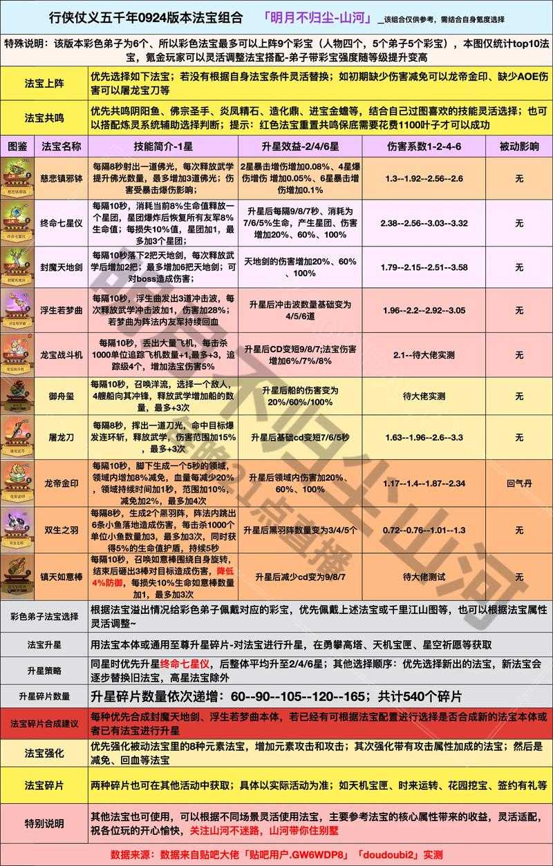 2025年梦幻诛仙庭院维护全指南 清洁度与装饰的黄金平衡点