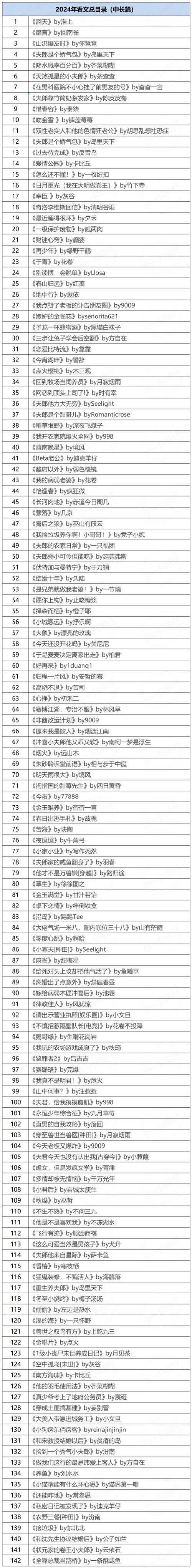2025年武侠网游小说阅读指南 这份榜单让你告别选择困难症
