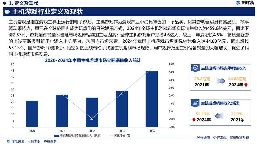 2025年游戏体验全记录 从 幻境征途 到行业趋势