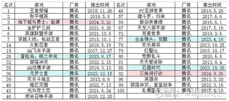 2025年游戏体验全记录 从 星海奇航 到生活效率提升