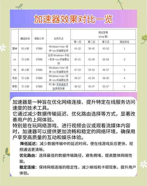 2025年游戏加速器实测报告 迅游网游加速器如何重新定义游戏